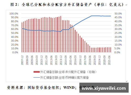 6688体育官网IMF数据显示：中国一季度人民币外汇储备稳健增长，全球外汇储备占比提升至新高