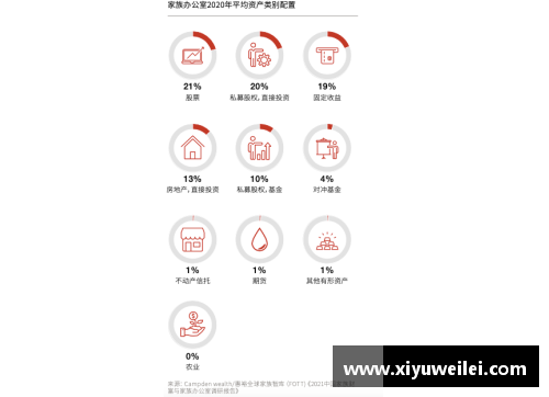 6688体育官网2023年家族办公室研究报告：财富传承与投资的全新视角 - 副本 (2)